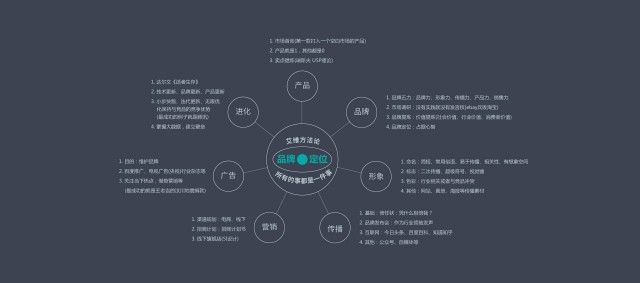 初創(chuàng)公司如何進行品牌策劃設(shè)計營銷？