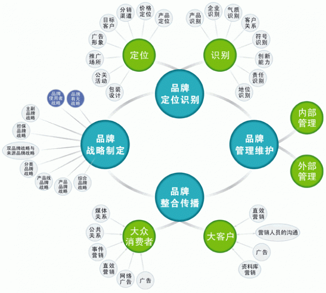 初創(chuàng)公司要做品牌策劃，這幾條建議一定要看！ 深圳品牌策劃