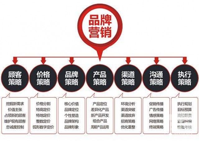 深圳品牌策劃推廣怎么樣？