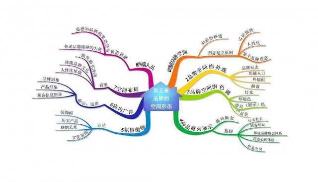 深圳品牌策劃公司分享：企業(yè)品牌策劃方案怎么才會做好？