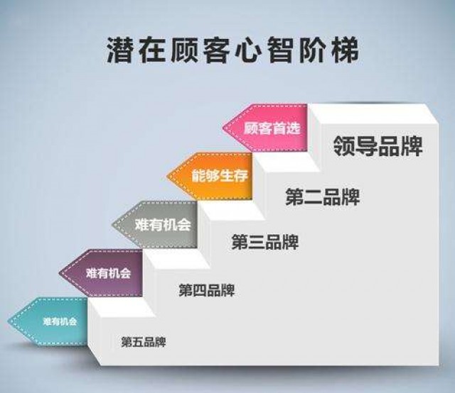  深圳市品牌策劃企業(yè)：品牌提升方案策劃的關(guān)鍵是什么？