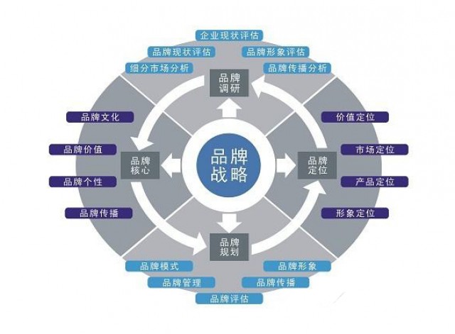 深圳品牌策劃公司：食品行業(yè)品牌策劃如何做？