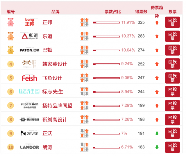 中國/深圳最好的十大品牌設計公司有哪些？(最新)