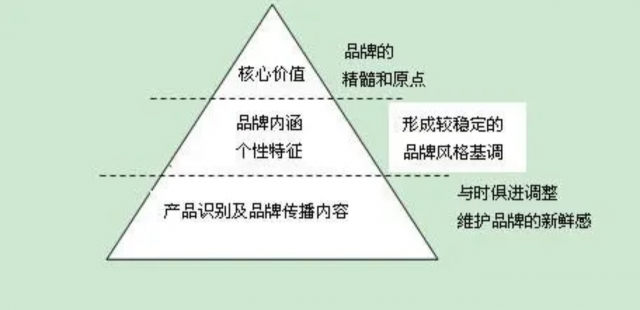 企業(yè)品牌設(shè)計(jì)的價(jià)值是什么？