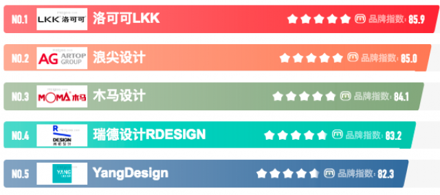 國(guó)內(nèi)/深圳10大優(yōu)秀工業(yè)產(chǎn)品設(shè)計(jì)公司怎么樣?(名單)