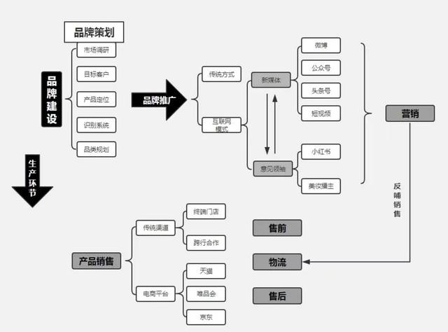 環(huán)保公司品牌設(shè)計策劃如何做好 ？公司如何打造品牌呢？