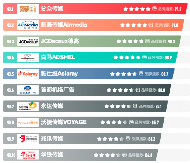 深圳十大活動(dòng)策劃公司哪家好?-附公司介紹+電話...