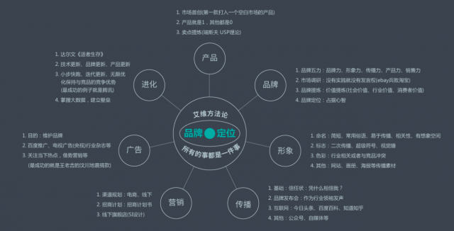 什么是品牌全案策劃？深圳哪家品牌設(shè)計公司專業(yè)？