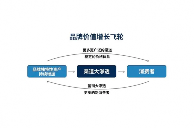 品牌設(shè)計的獨特性有哪些