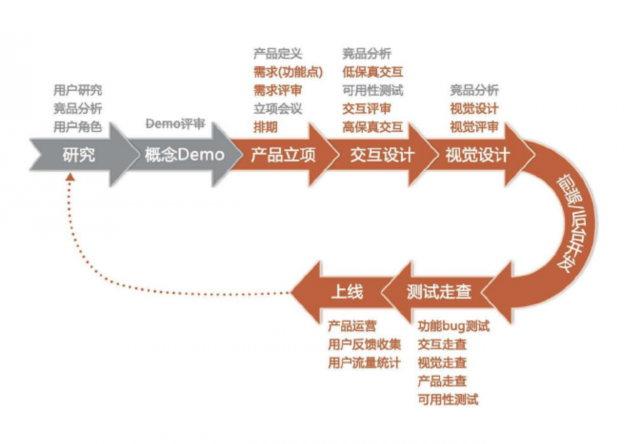 品牌設(shè)計的關(guān)聯(lián)性是指：連接品牌與消費者的橋梁