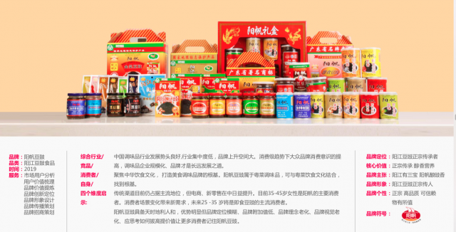 產(chǎn)品品牌設(shè)計吸引消費(fèi)者的目光？