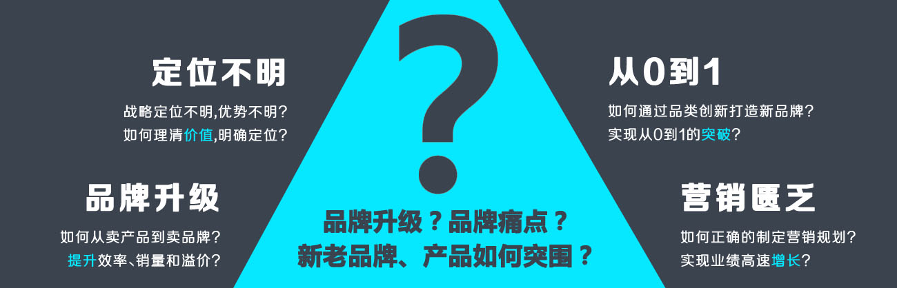 我們賣的不只是設計，而是策劃設計的價值，我們(艾維品牌策劃)因創(chuàng)造價值而存在!