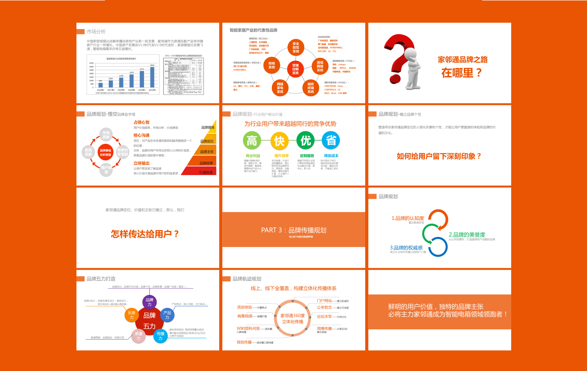 電子招商全案策劃13