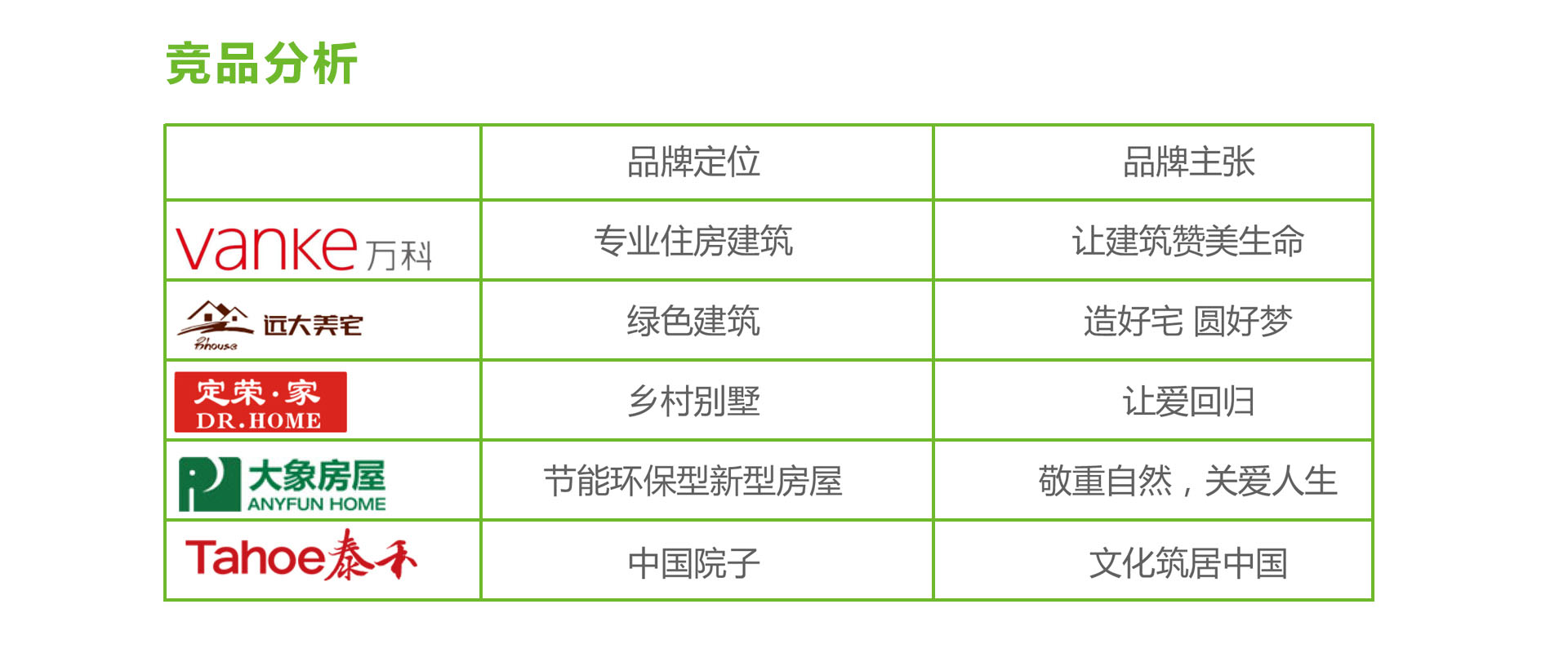  建筑品牌策劃-眾合綠建