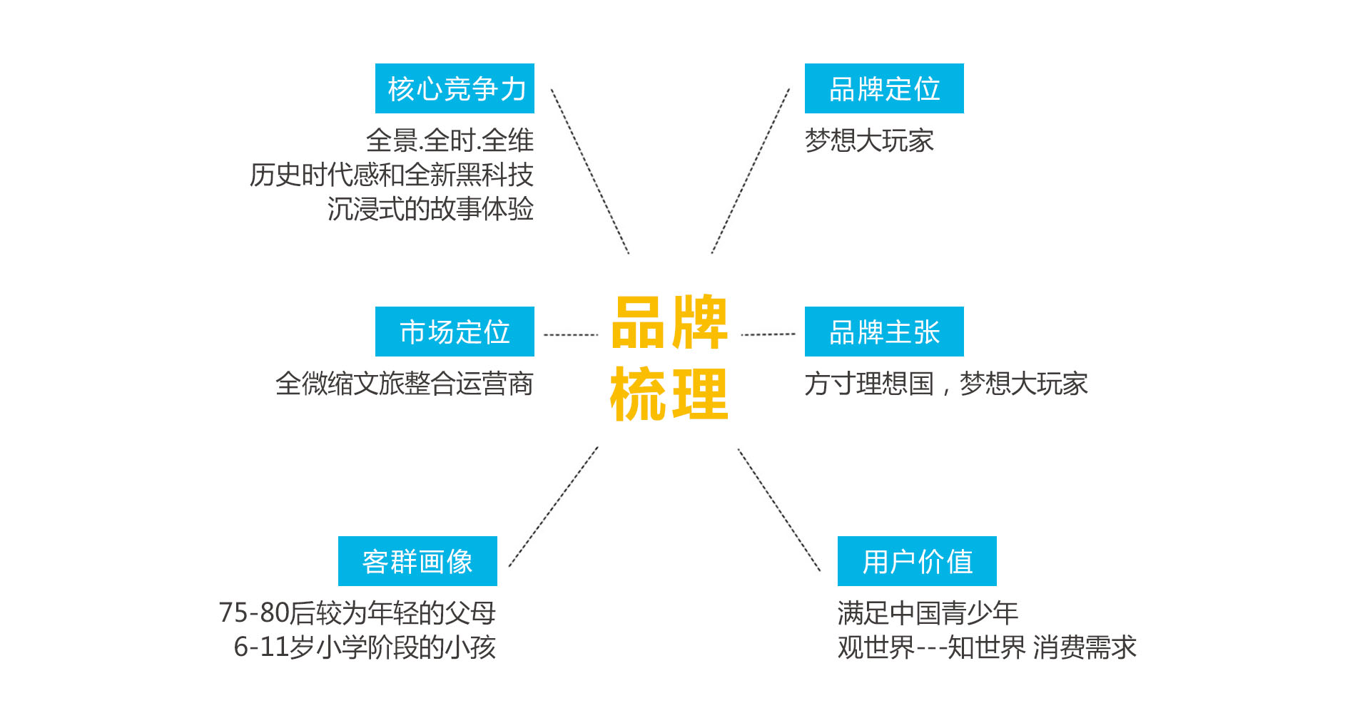 賽夢(mèng)微縮世界品牌策劃策劃設(shè)計(jì)作品案例